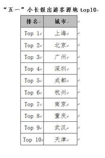 银联商务发布五一旅游消费数据 产业融合旅游新业态产品受游客青睐