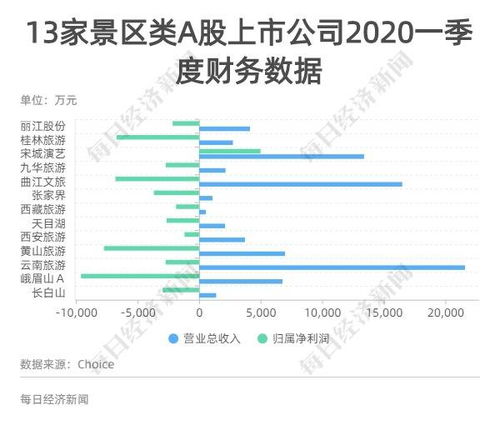 黄山景区停摆一天损失450万是真的吗 黄山景区停摆一天损失450万怎么回事